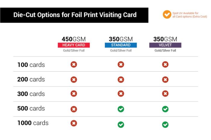 Foil Visiting Card - Die Cut Options